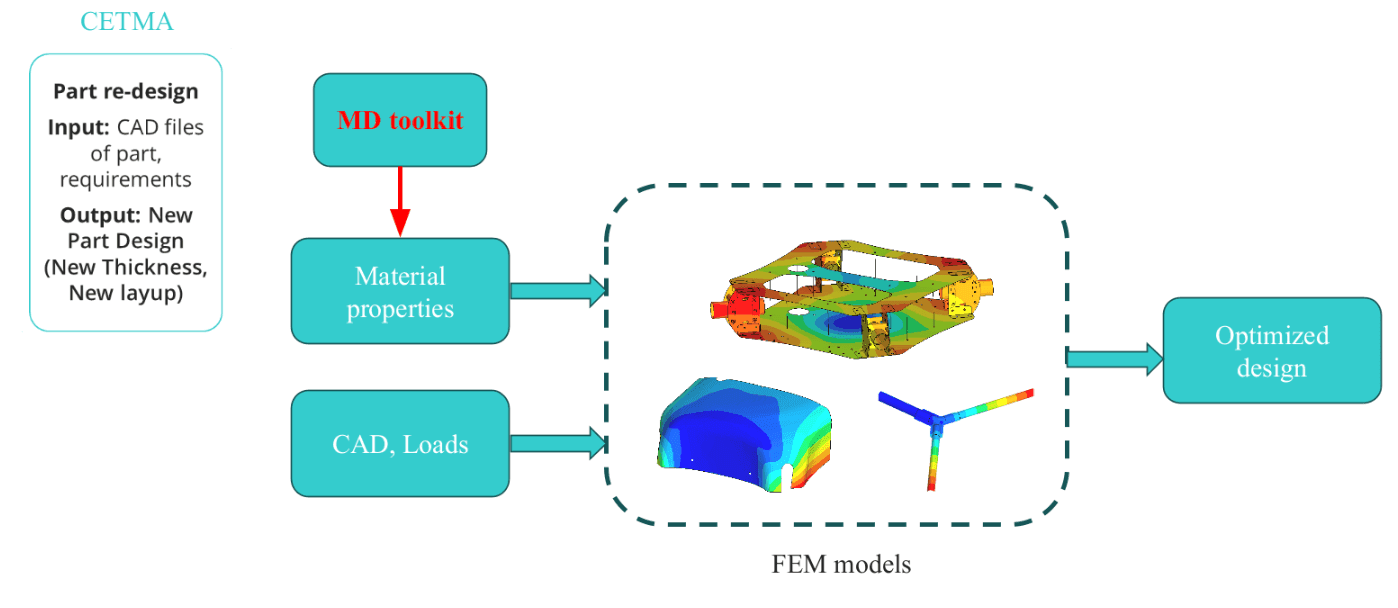 Acceligence与Cetma DiMAT的试点项目证明了面向中小企业的无人机概念开发。2.png